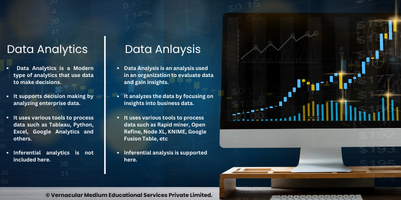 Data Analytics -Vs- Data Analysis