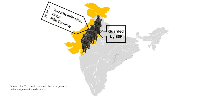 Border Security Issues Of India
