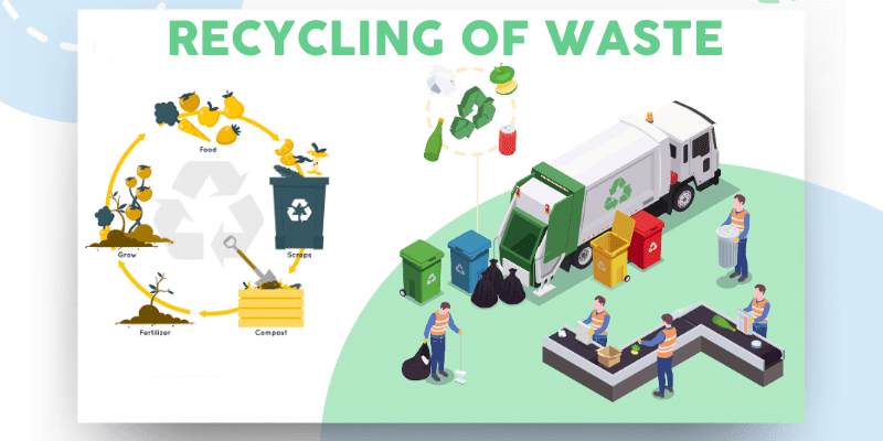 Recycling Process